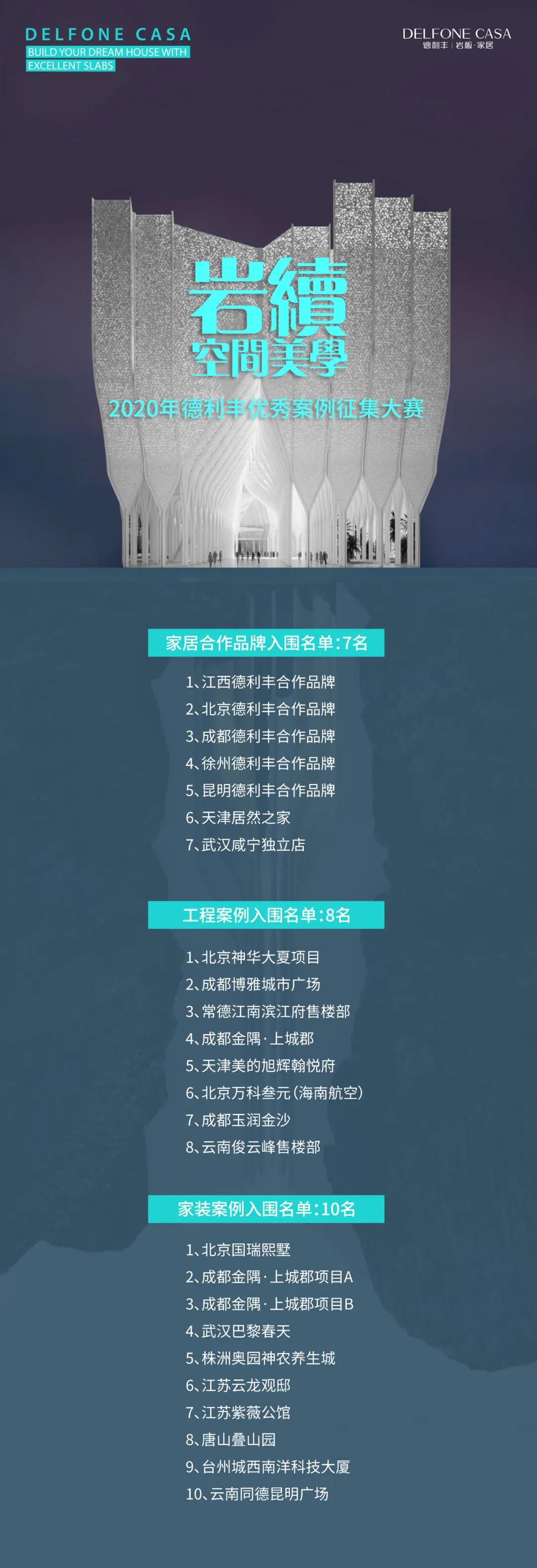 德利豐優(yōu)秀案例征集大賽入圍名單出爐啦?。?！(圖4)